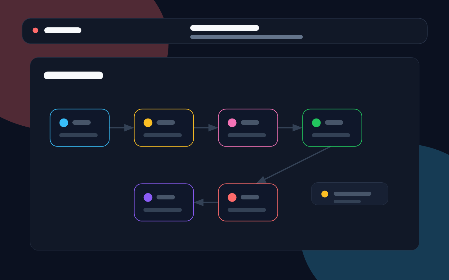 AI from product to order